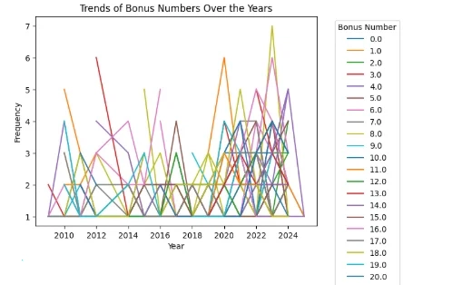 六合彩号码规律深度分析报告